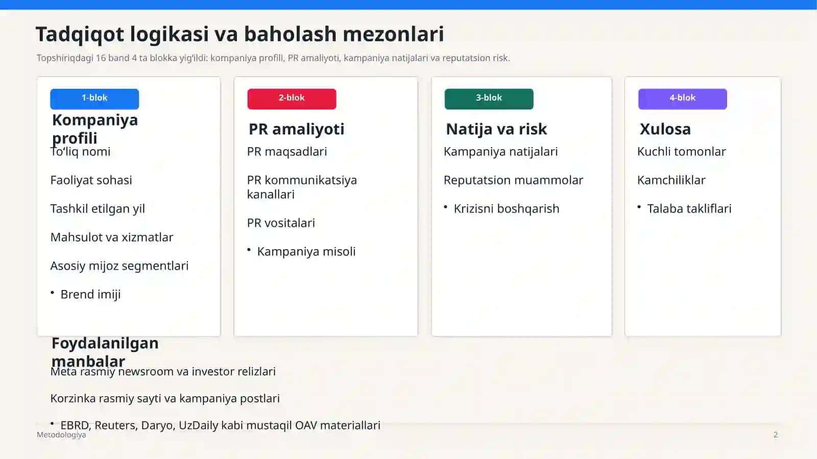 Meta platformasi va Korzinka PR faoliyati tahlili 2