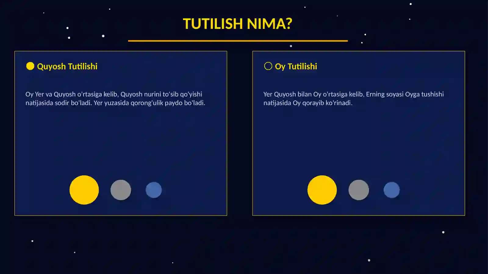 Oy va Quyosh Tutilishlari — Astronomiya Taqdimoti 2