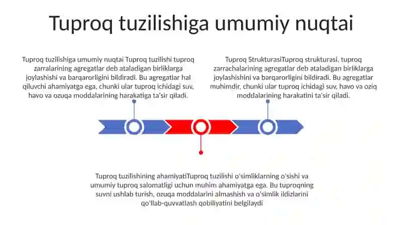 Tuproq Strukturasi 2