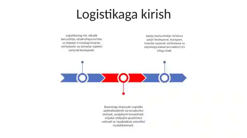 Logistika Asoslari 2