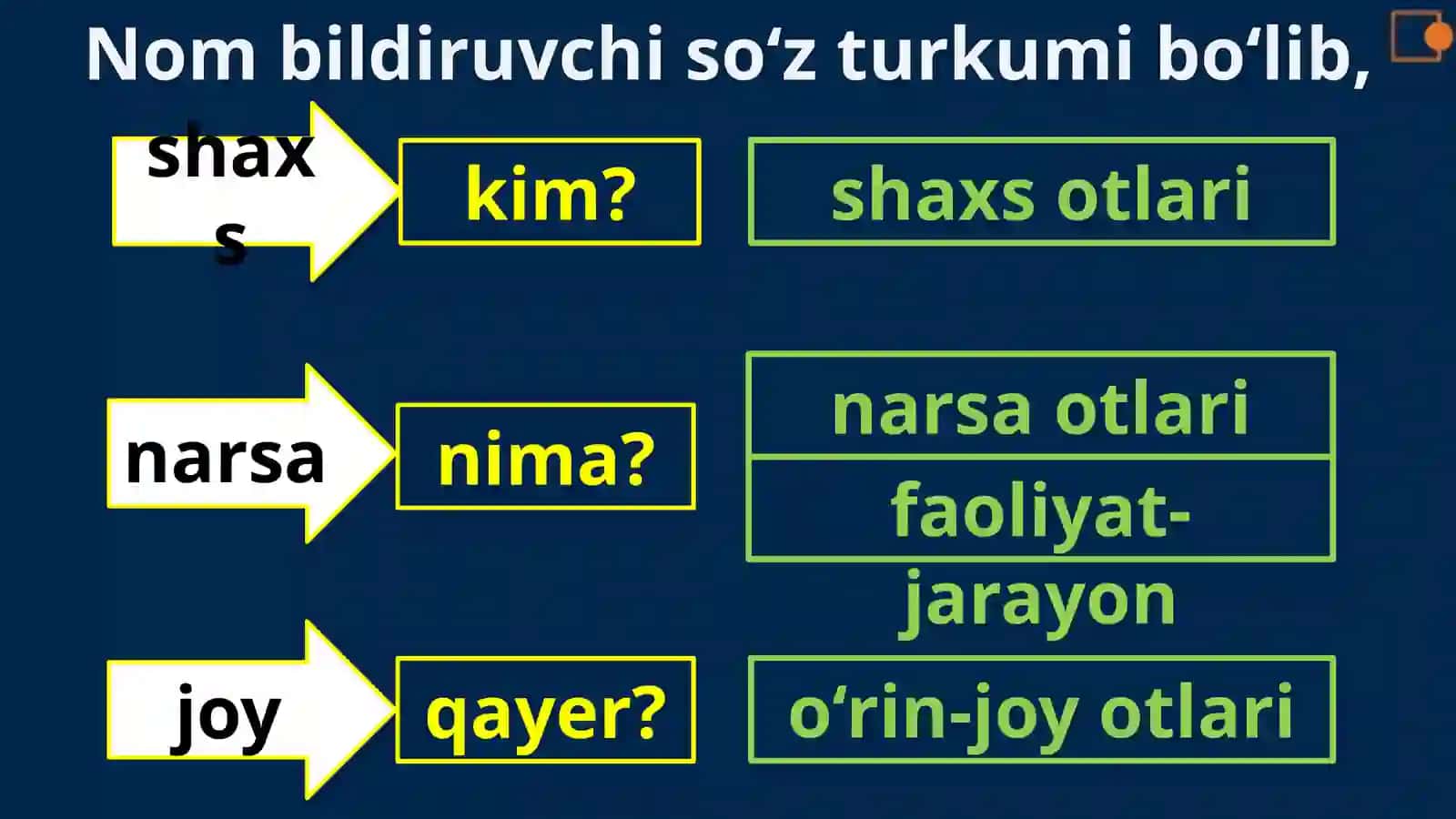 Ot turkumi 2