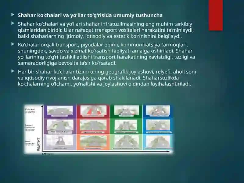 Shahar yo'llarini rekonstruksiya qilish 2