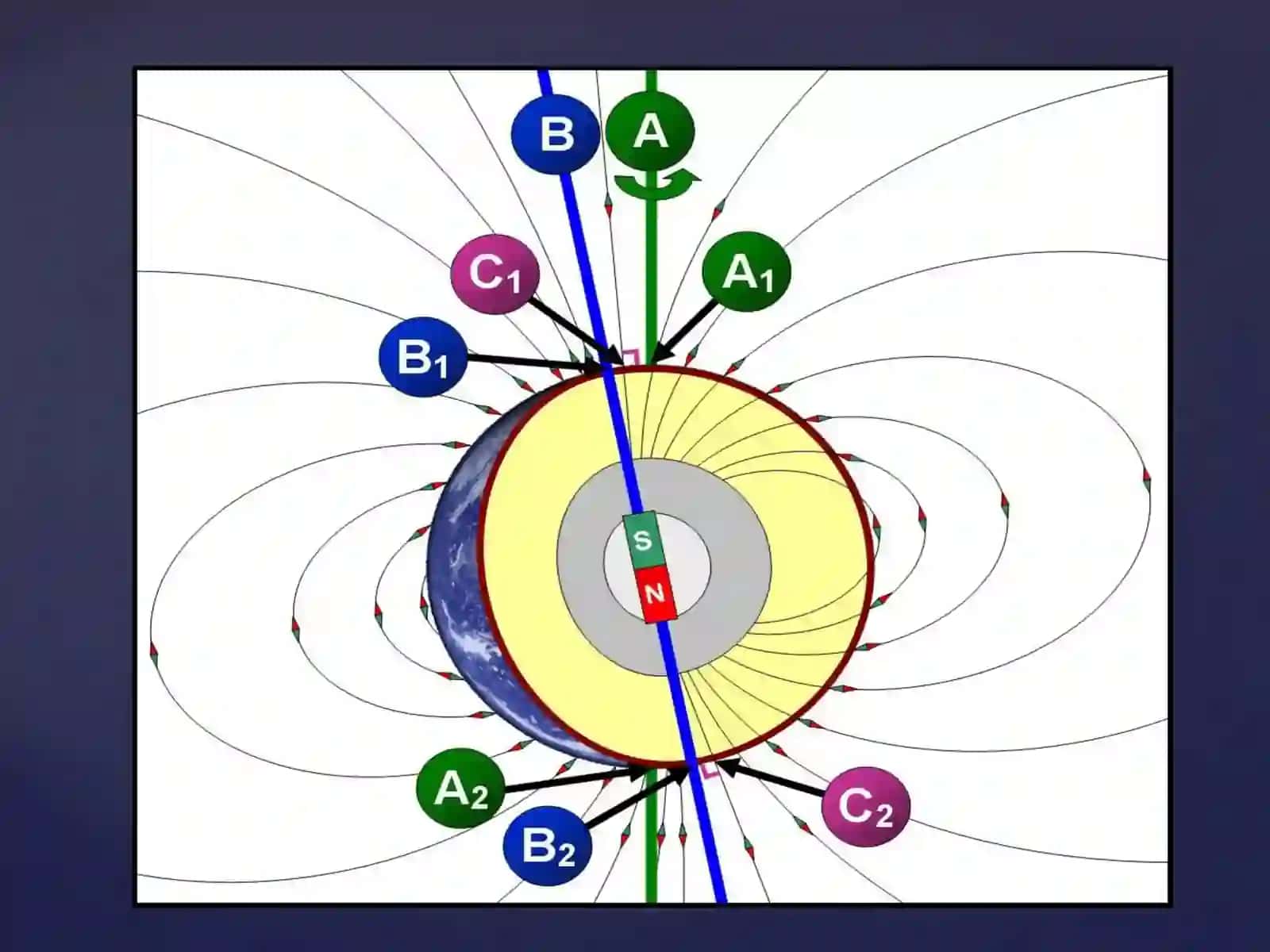 Geografik Koordinatalar va Kenglama 2