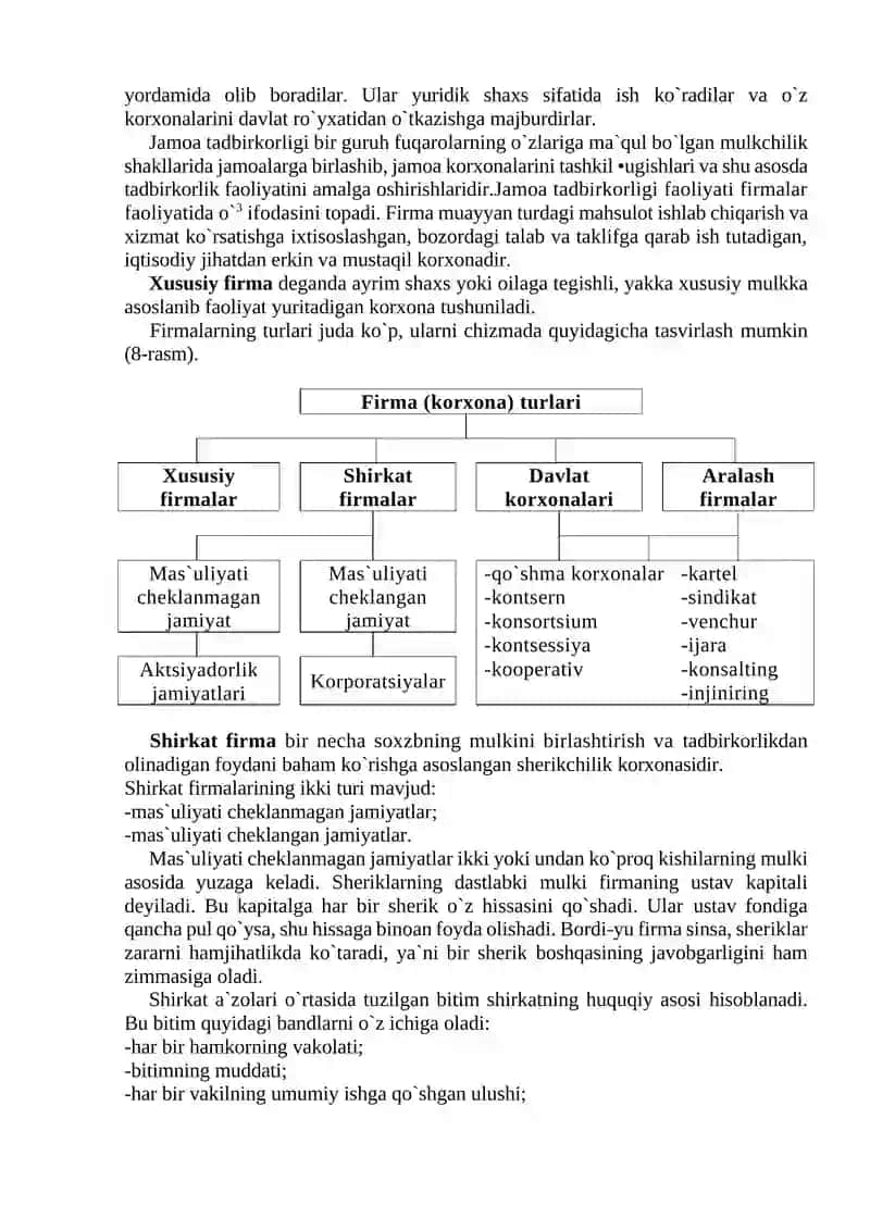 Biznes va tadbirkorlik faoliyatining shakllari 2