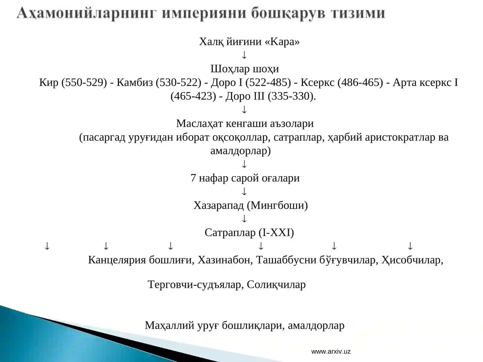 Аҳамоний подшоҳларининг тез ва муваффақиятли ҳаракатлари 2