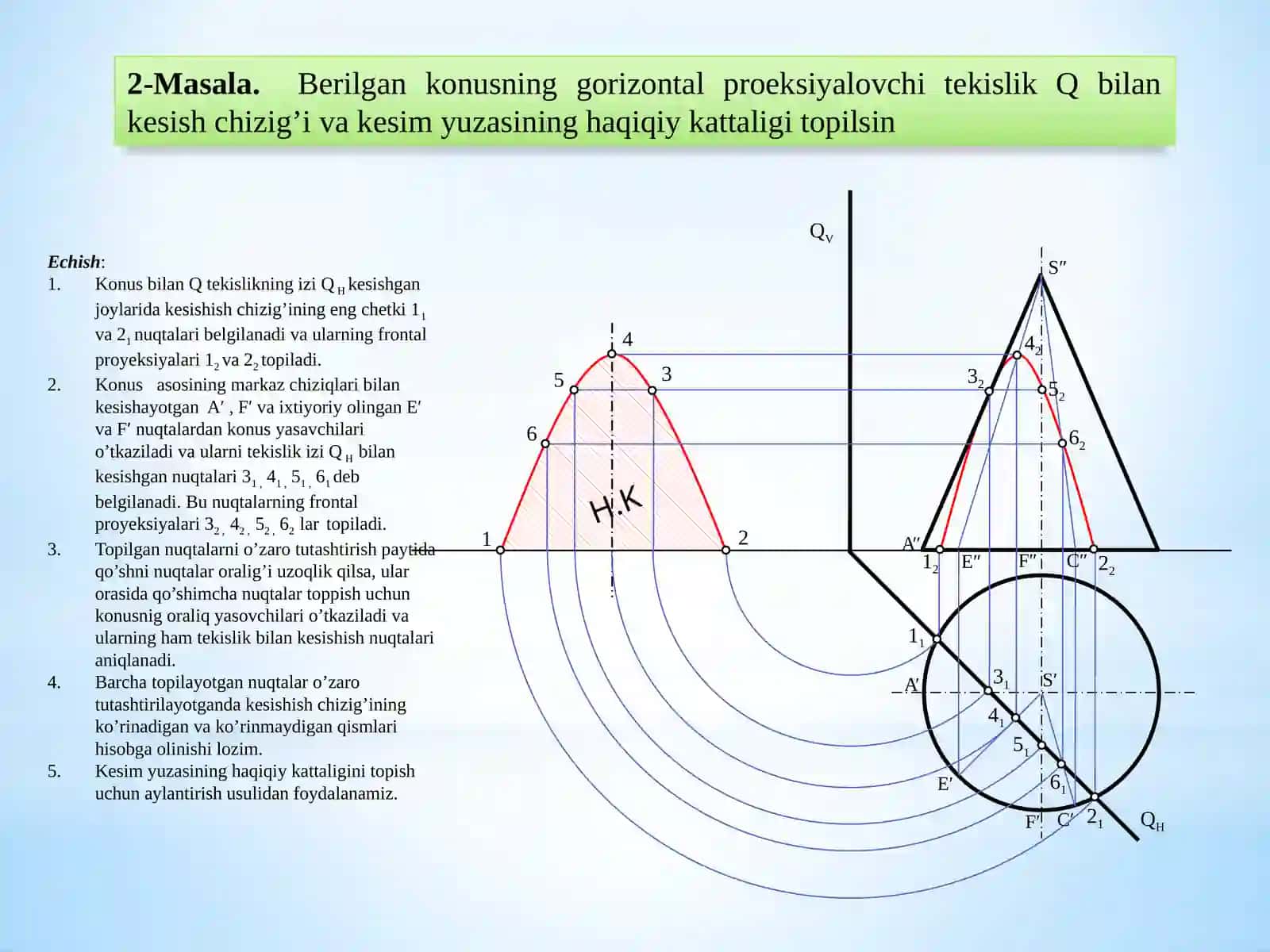 Konusning frontal va gorizontal proyeksiyalari 2