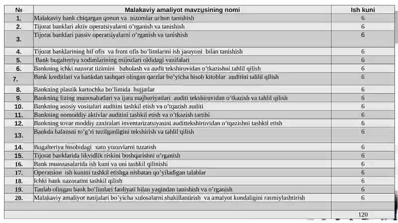 Malakaviy amaliyot mavzusining nomi 2