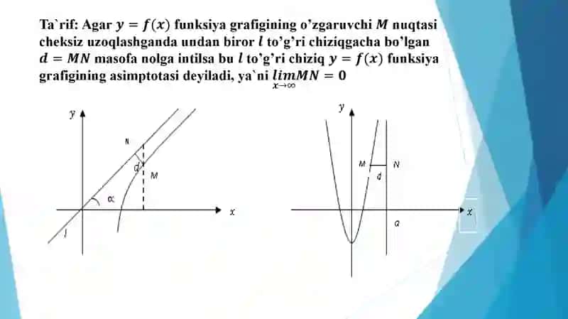 “Egri chiziqning asimtotalari” 2