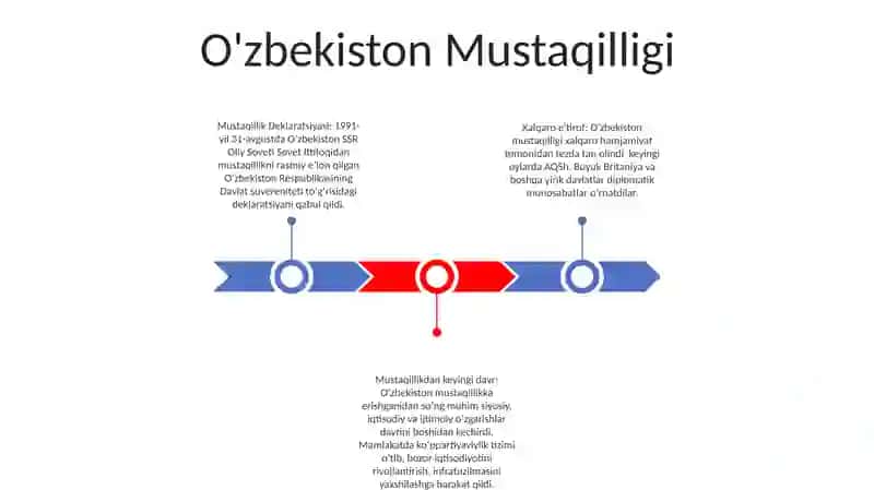 O'zbekistonning Eng Yangi Tarixi 2