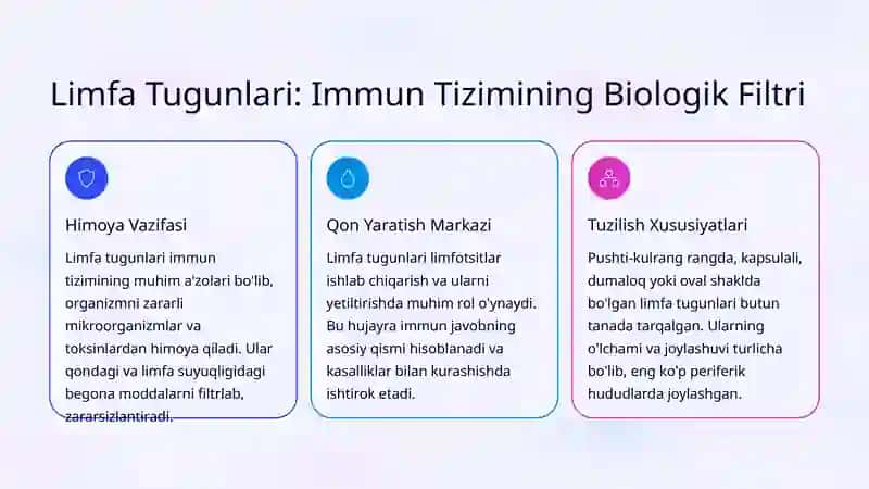 Limfa Tugunlarini Palpatsiya Qilish: Klinik Amaliyot Asoslari 2