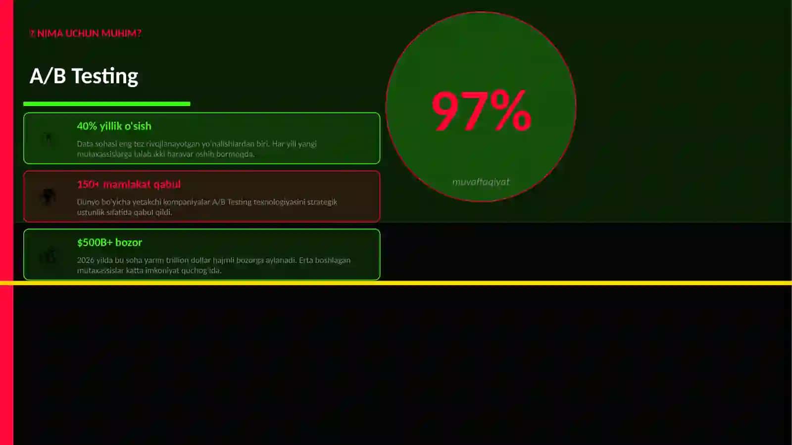 A/B Testing 2