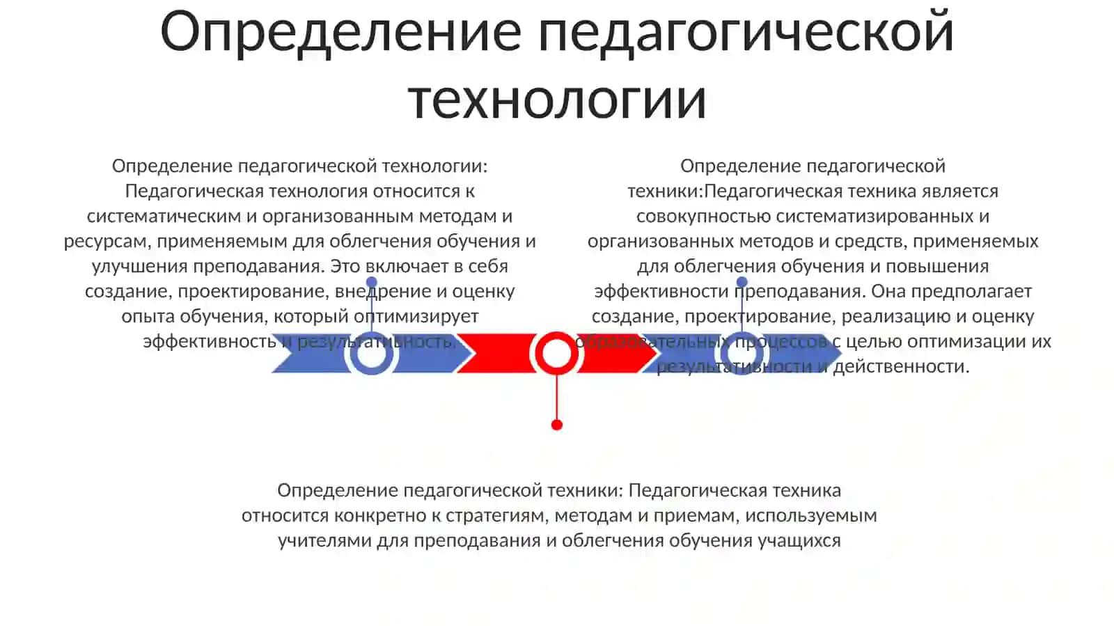 Определение педагогической технологии 2