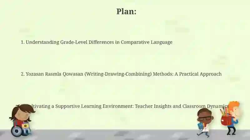 Yozasan Rasmla Qowasan (Writing-Drawing-Combining) Methods: A Practical Approach 2