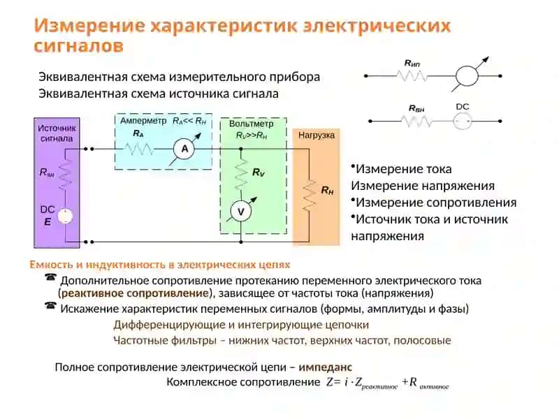 Измерение электрических величин 2