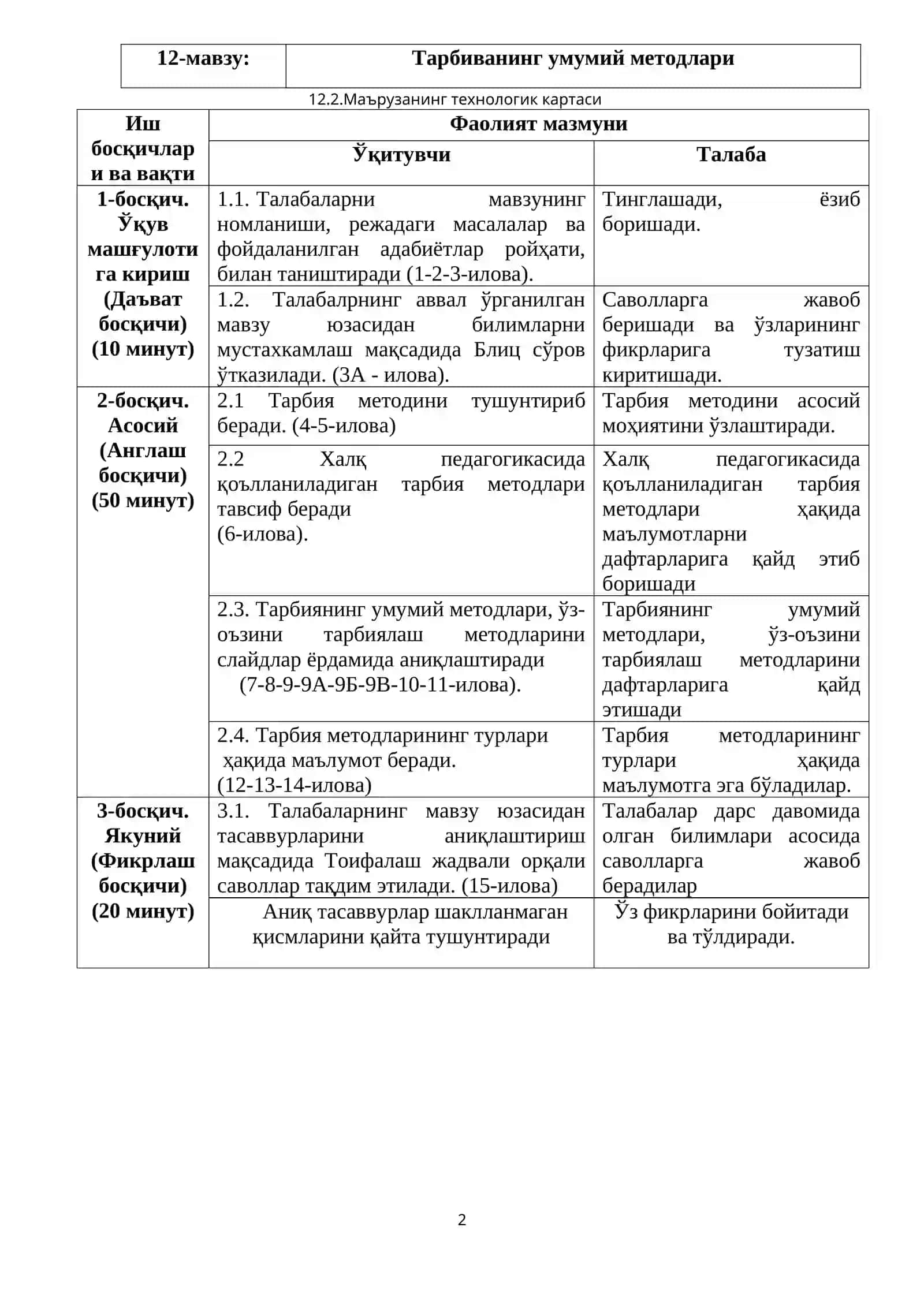 12-мавзу: Тарбиванинг умумий методлари 2