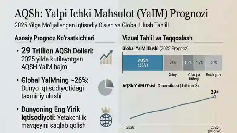 AQSH DAVLATI iqtisodiyoti 2