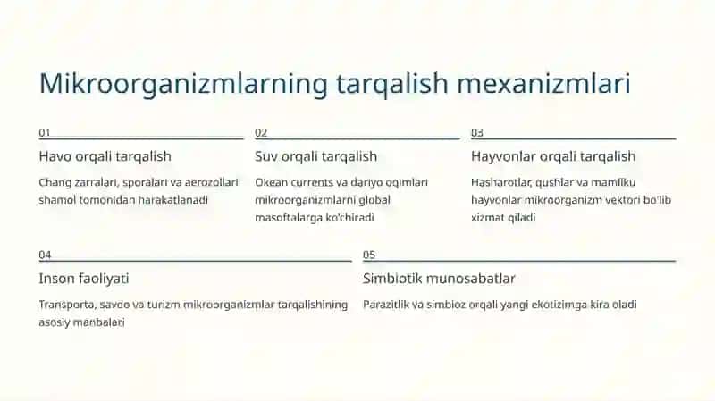 Havo muhitga mikroorganizmlarning tarqalishi 2