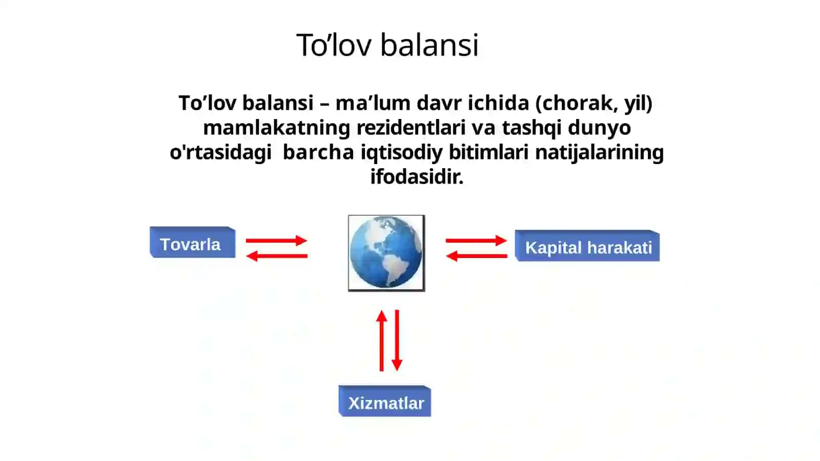 TOʻLOV BALANSI 2
