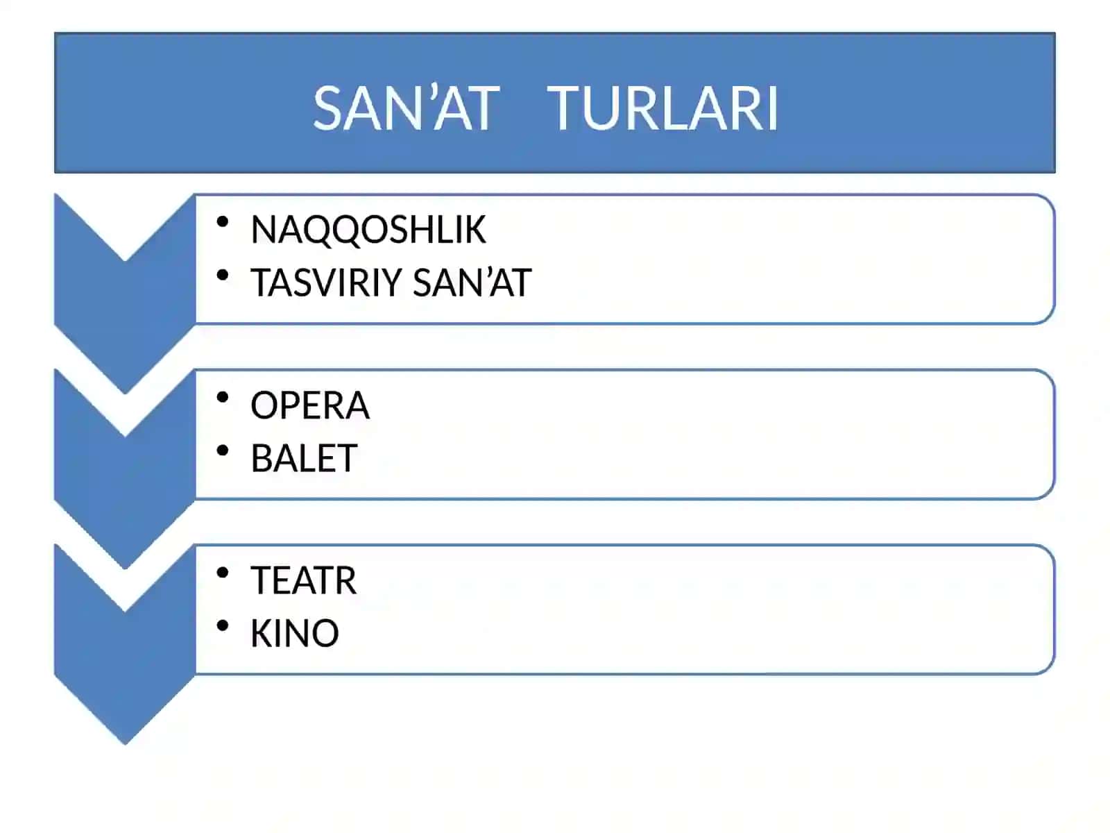 Badiiy so‘z qudrati 2