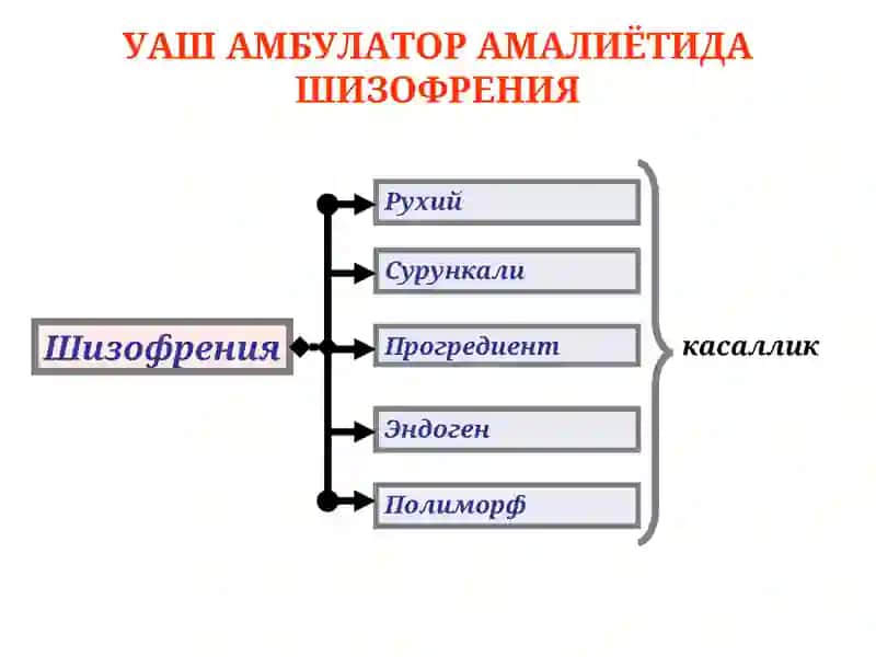 Психиатрия ва наркология кафедраси 2