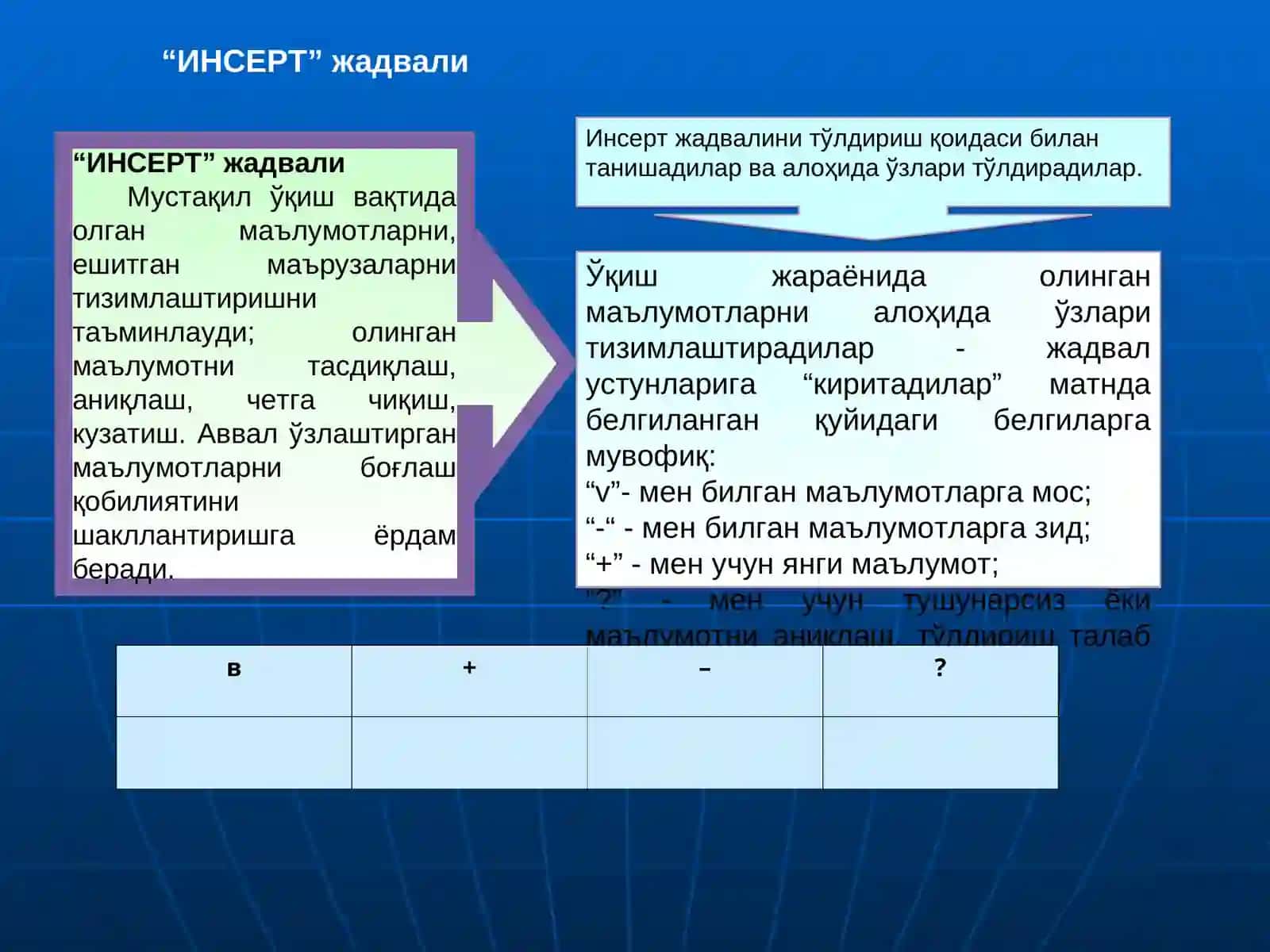 Табиий шароит ва бойликлар 2