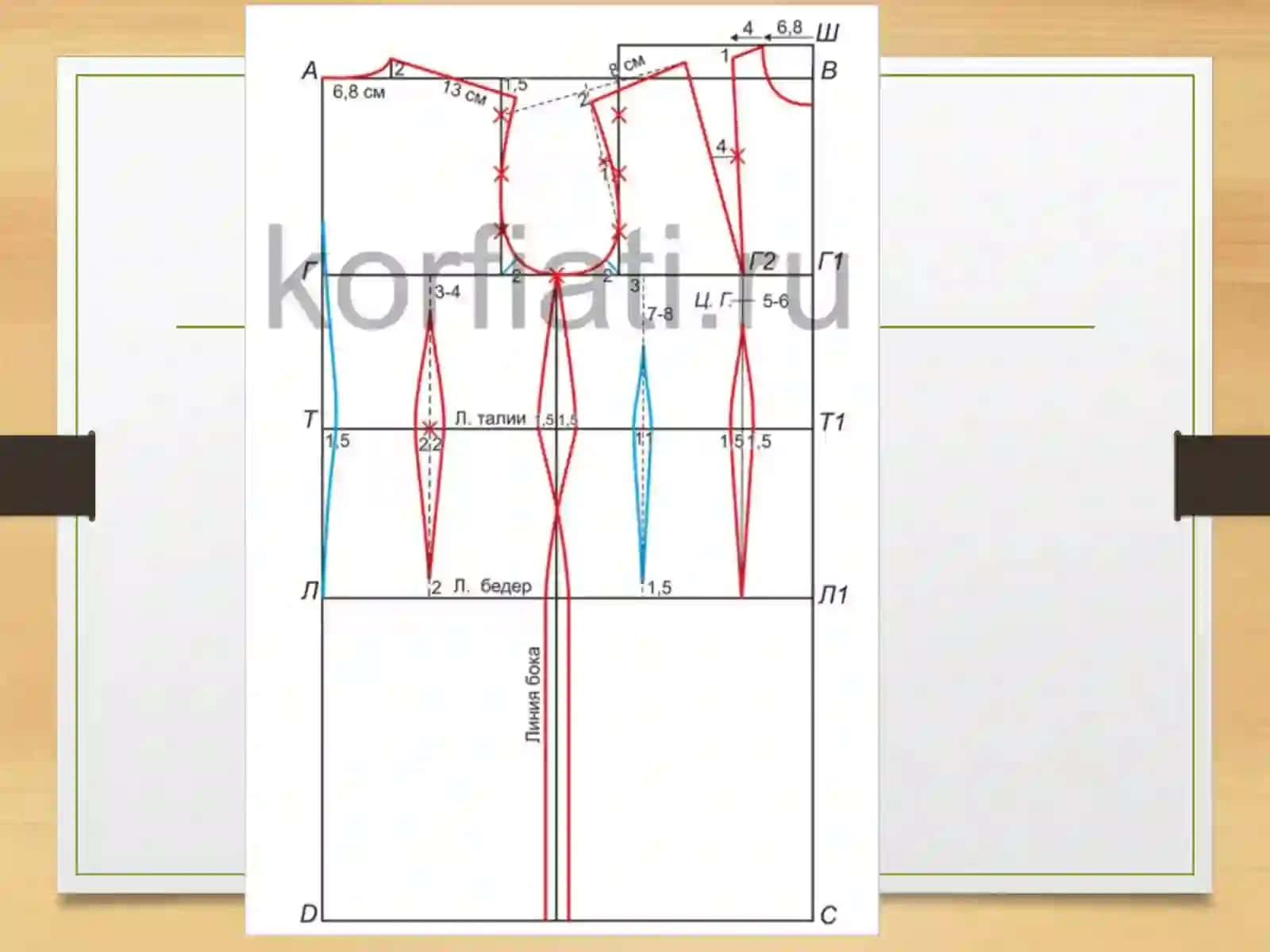 Ayollar bluzkasining namunasini tayyorlash 2