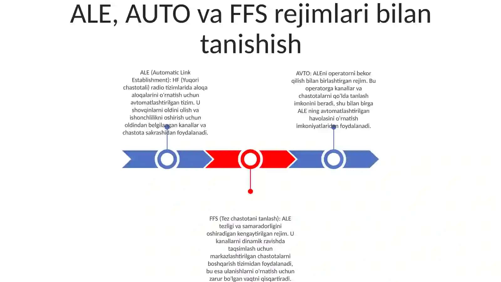 Buyuk Britanya Davlatining Qisqa To‘Lqin Radiostansiyalarida Qo‘Llaniladigan Ale, Auto Va Ffs Rejimlarini Ishlash Usullari 2