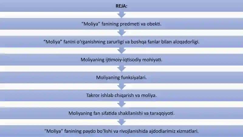 Moliyaasoslari fanigakirish 2