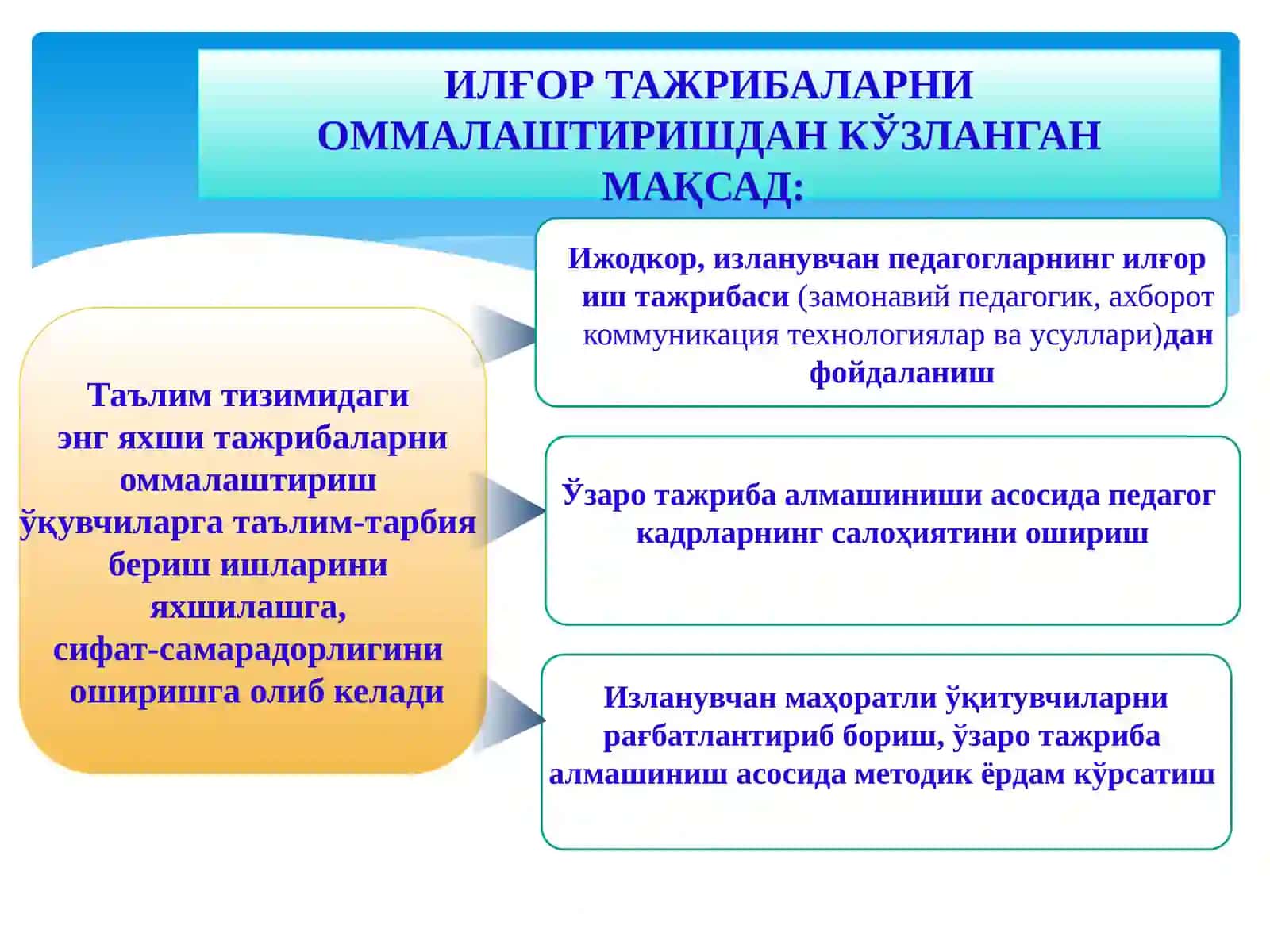 Илғор педагогик 2