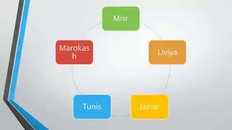 Shimoliy Afrika 2
