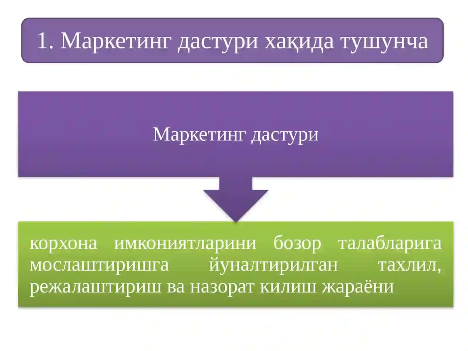 Маркетинг 2