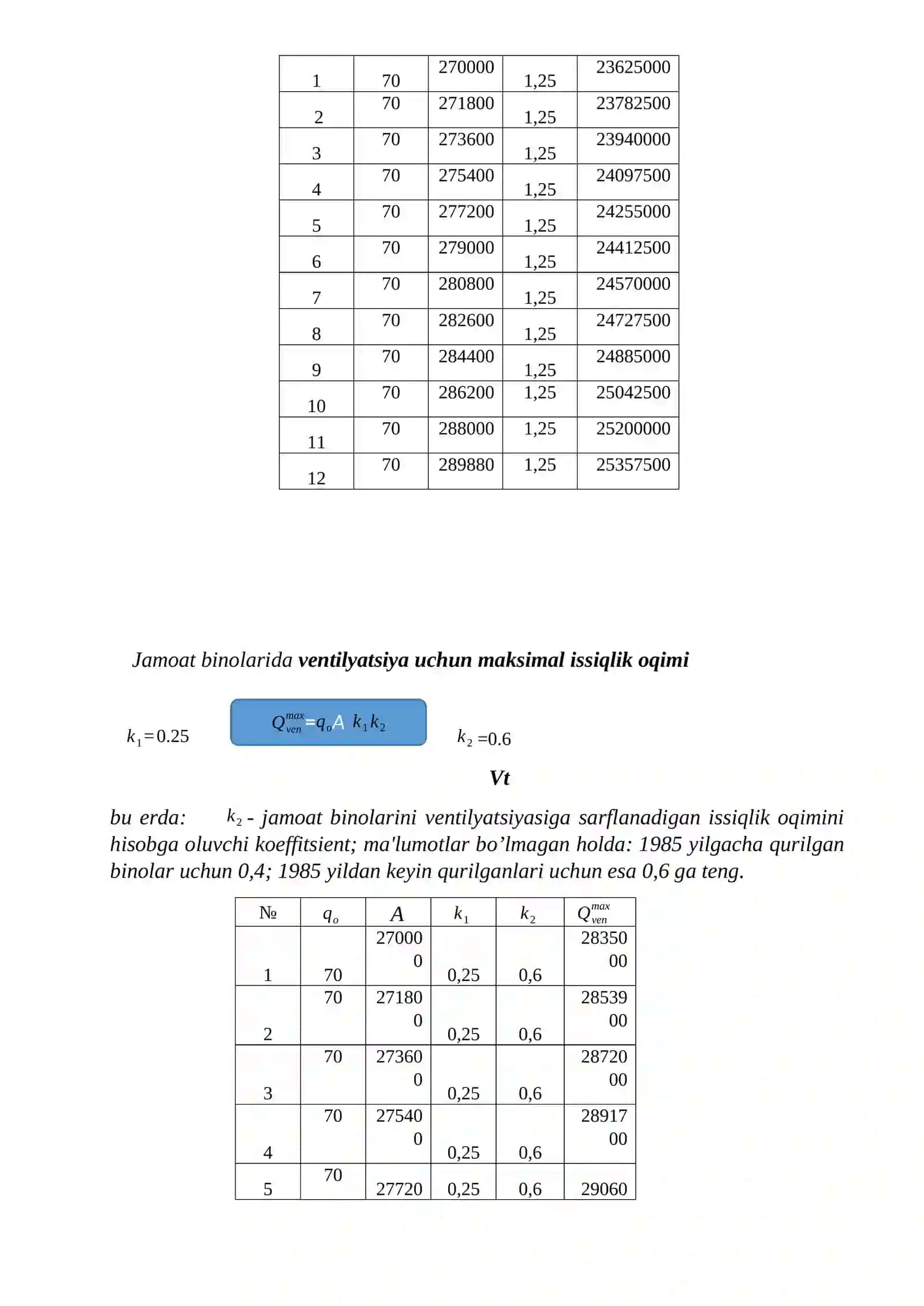 "ISSIQLIK, GAZ TA’MINOTI VA VENTILYATSIYA TIZIMLARI" 2
