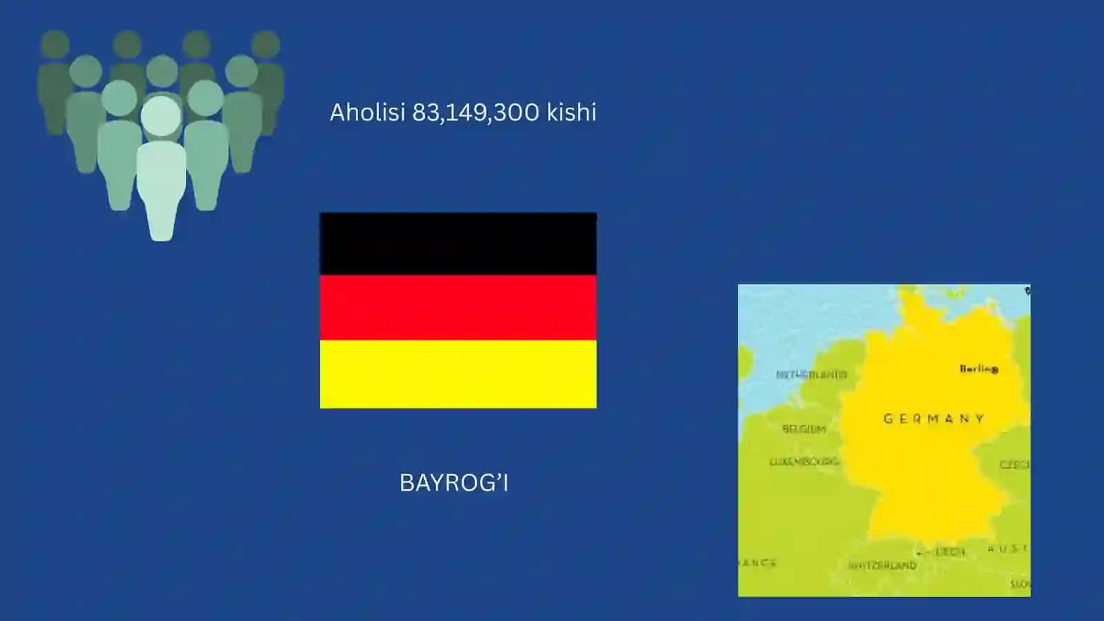 GERMANIYA MIKROIQTISODIYOTI Presentation 2