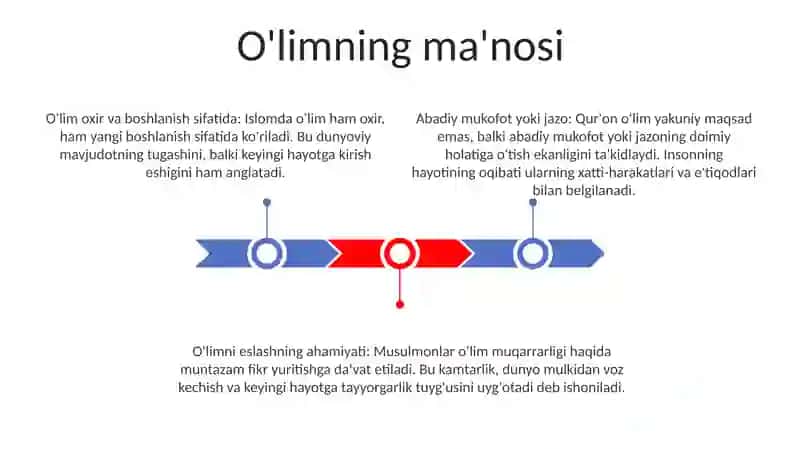 O'lim Haqida Tushuncha 2