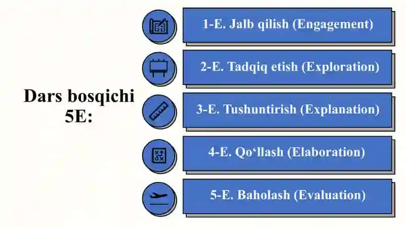 Jismning bir nechta kuch ta’siridagi harakati_5E 2