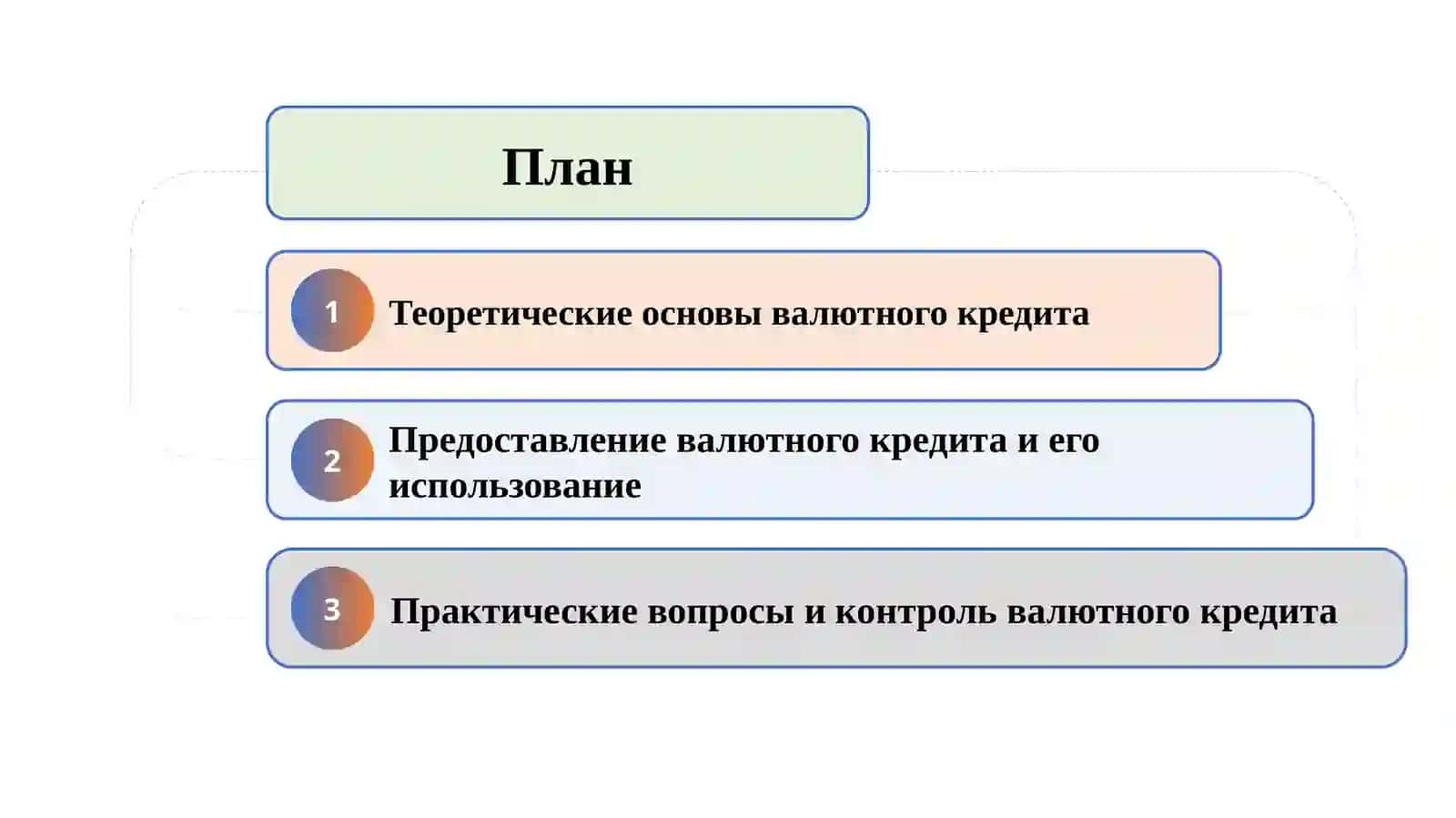 Валютный кредит   SLAYD 2