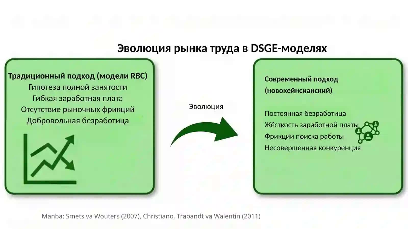 Рынок труда в DSGE-моделях 2