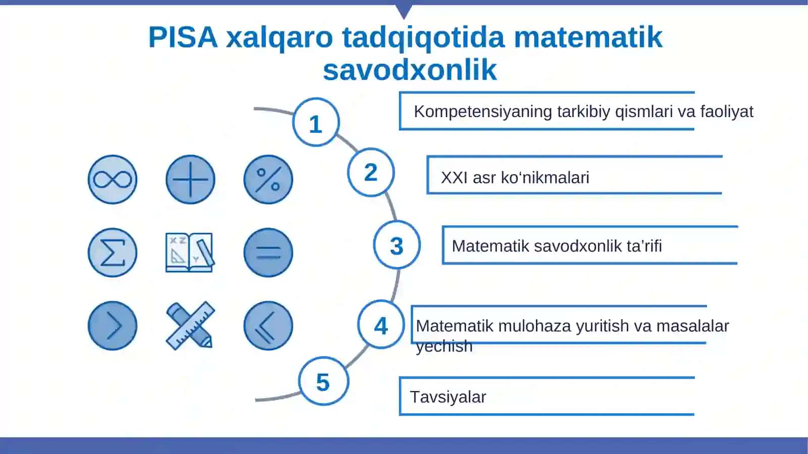 Matematik savodxonlik Ta'lifi XXI asr ko‘nikmalari 2