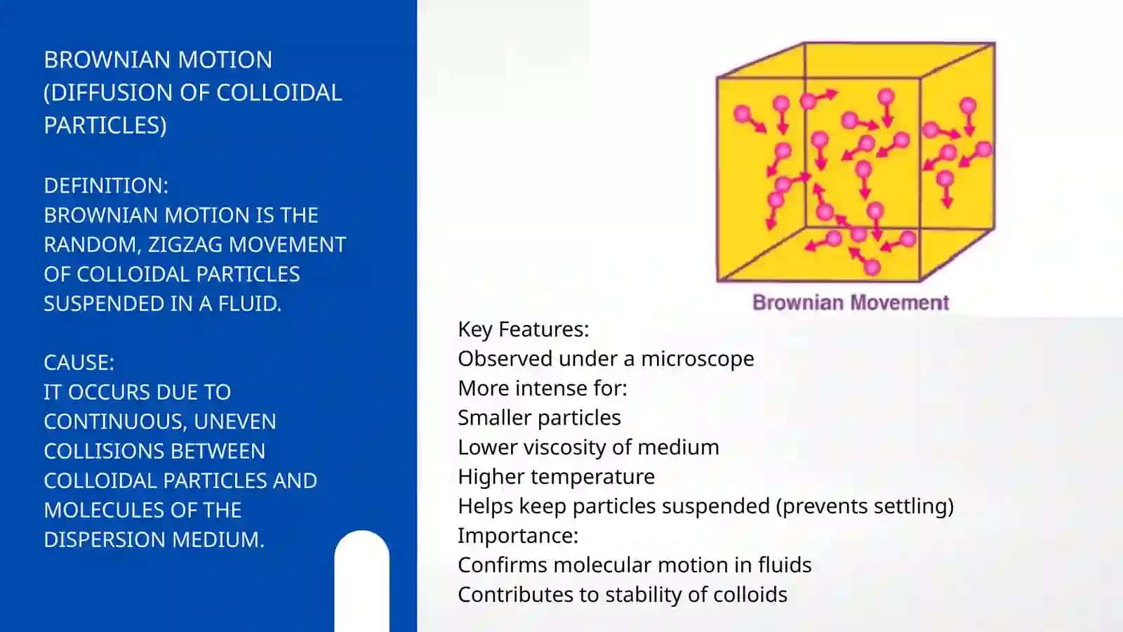 Colloid particles 2