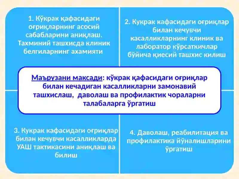 Кўкрак қафасидаги коронароген оғриқлар 2