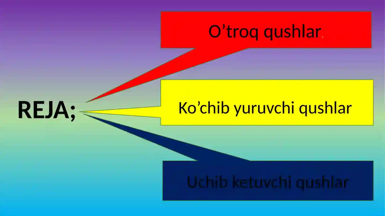 Qushlarning mavsumiy hodisalarga moslanishi 2
