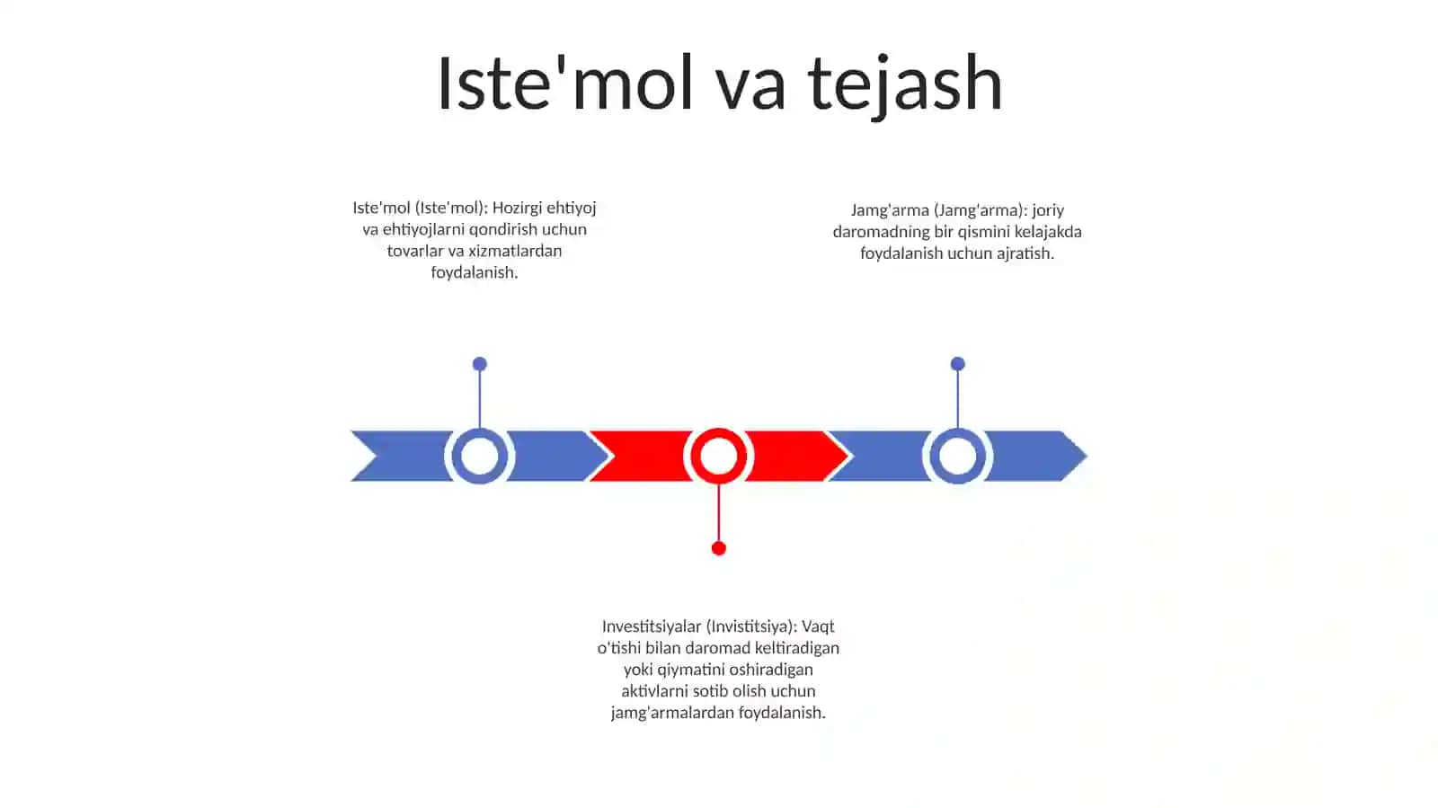 Iste'mol, Jamg'arma, Investitsiya 2