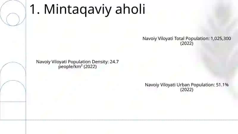 Navoiy Viloyati Statistikasi 2