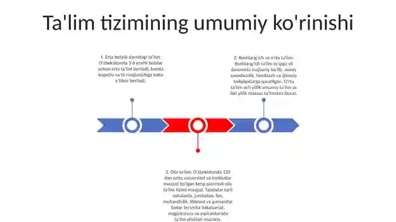 Oʻzbekistonda Taʼlim Tizimi Va Yoshlar Siyosati 2