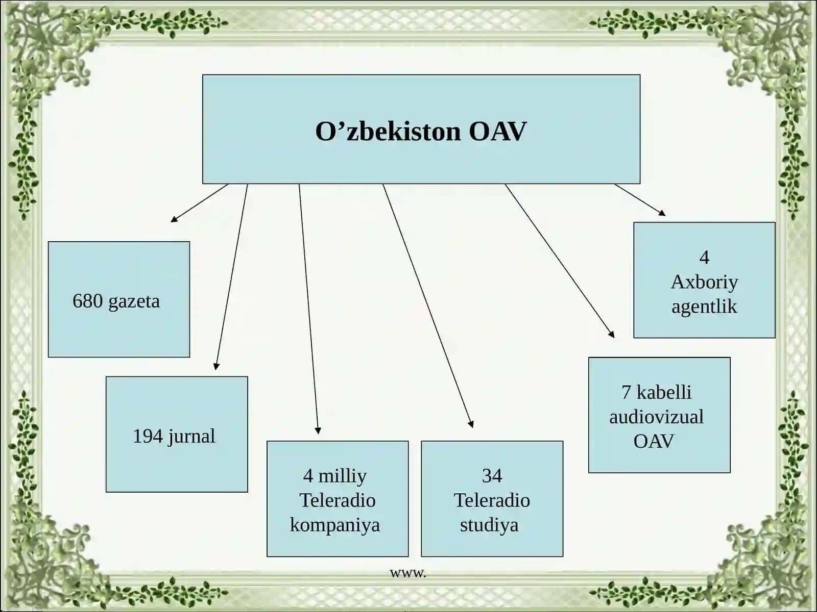 O’zbekistonda ommaviy axborot vositalari 2