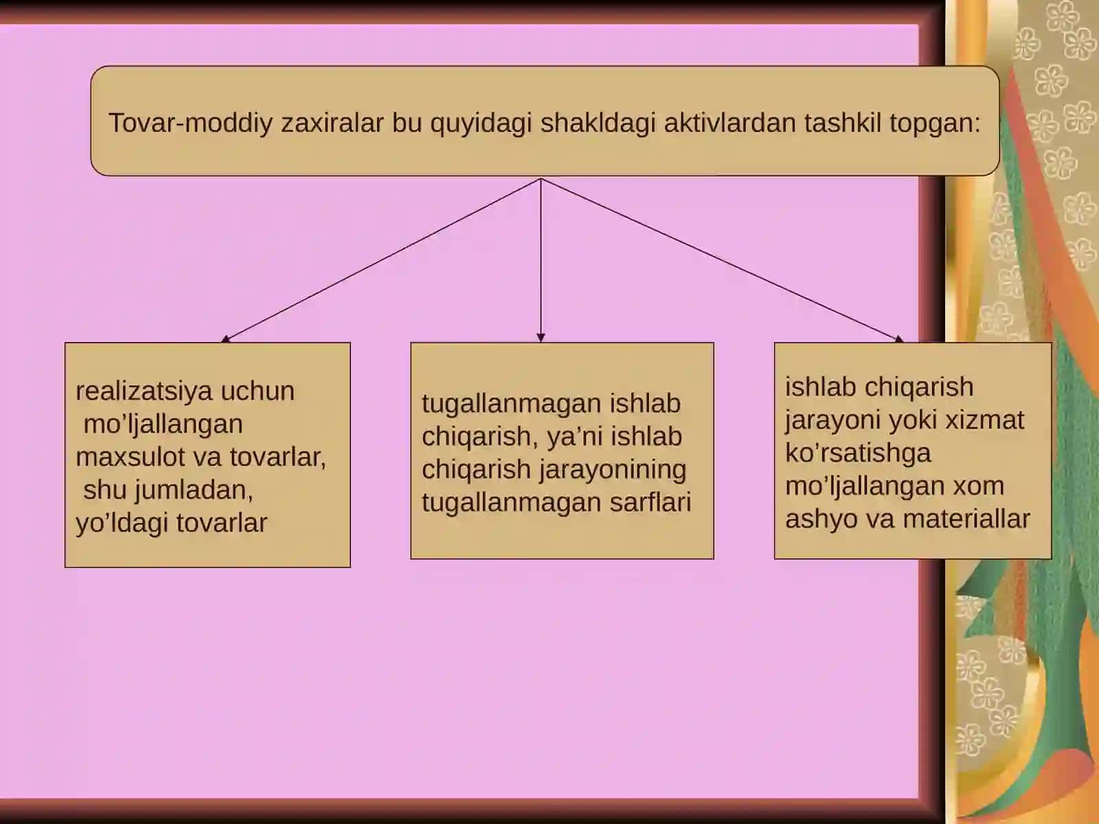 TOVAR-MODDIY ZAHIRALAR HISOBI 2