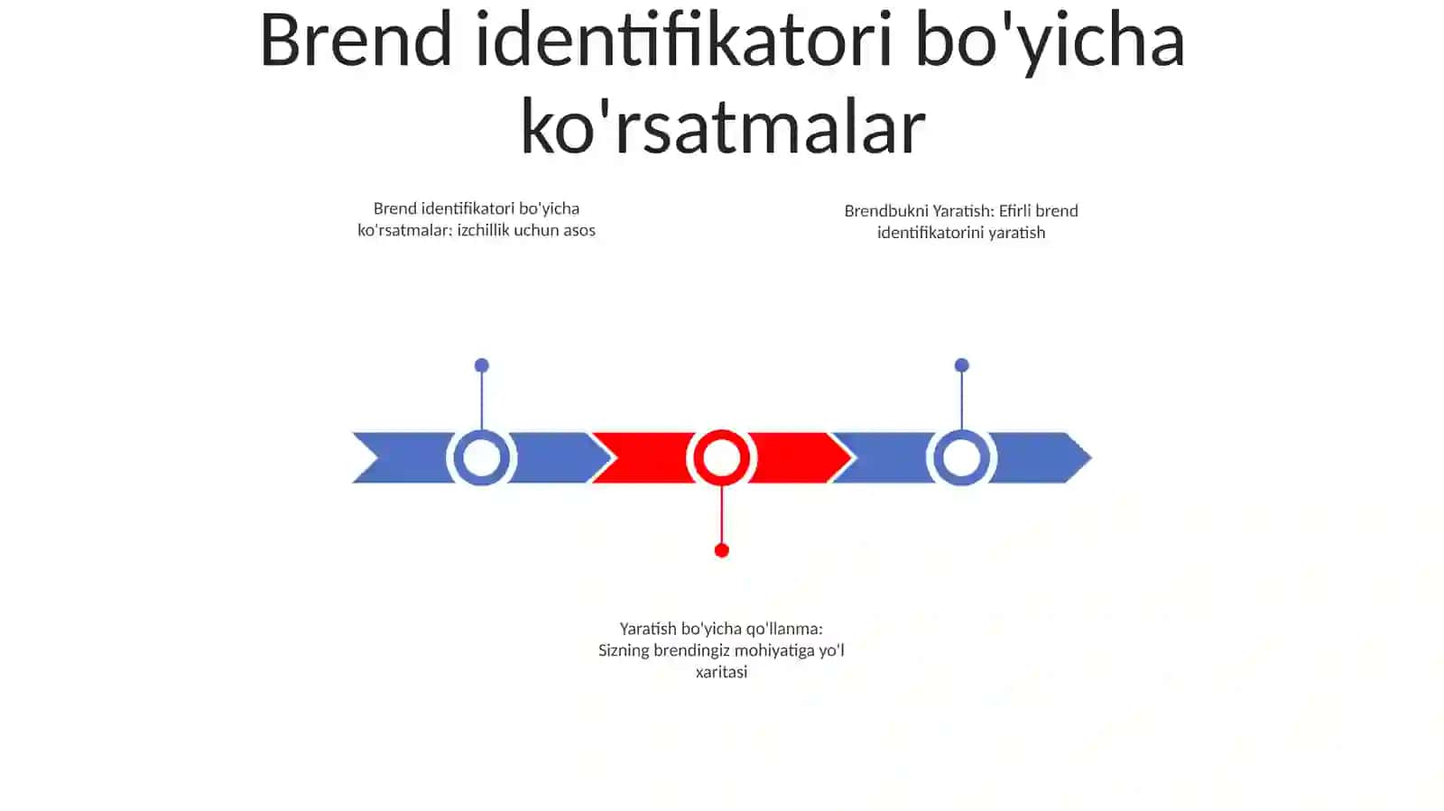 Brendbukni Yaratish 2
