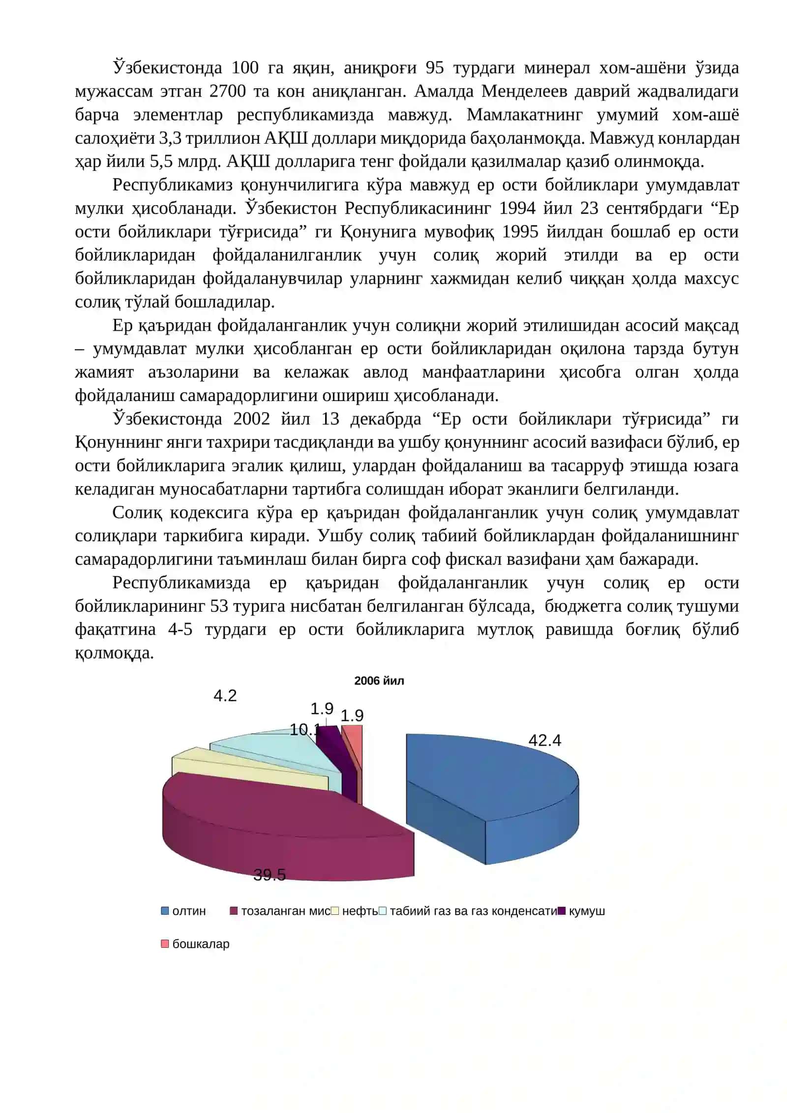 Ер қаъридан фойдаланганлик учун солиқ 2