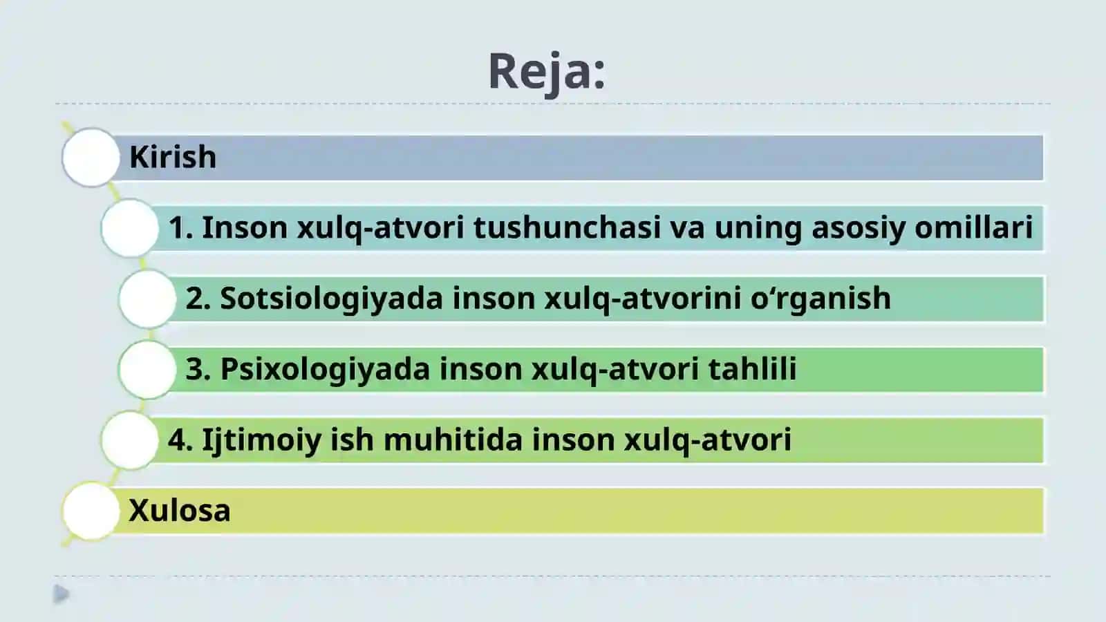 Inson xulq atvorini o'rganishda fanlararo yondashuv sotsiologiya, psixologiya va ijtimoiy ish muhiti 2