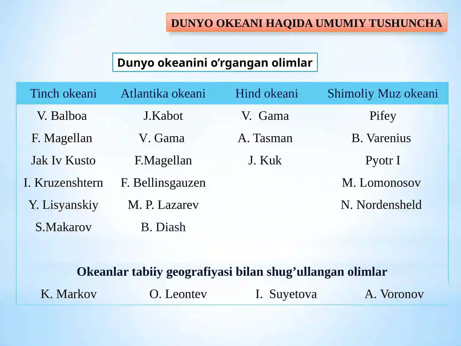 DUNYO OKEANIVA UNINGTARKIBIY QISMLARI 2